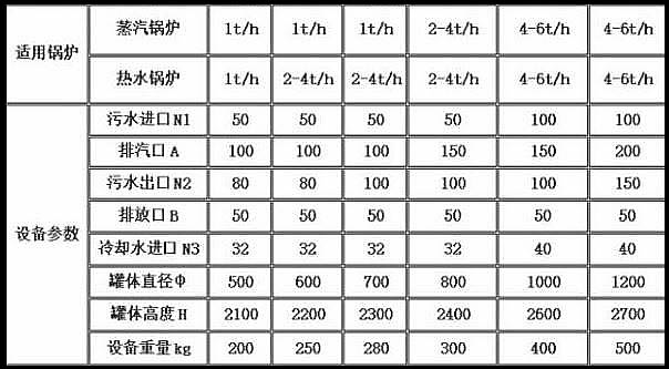 排污降溫罐規(guī)格型號